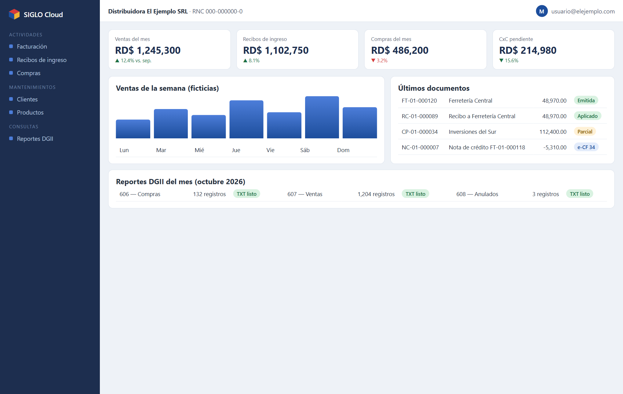 Pantalla de inicio de SIGLO Cloud con indicadores y documentos recientes (datos ficticios)